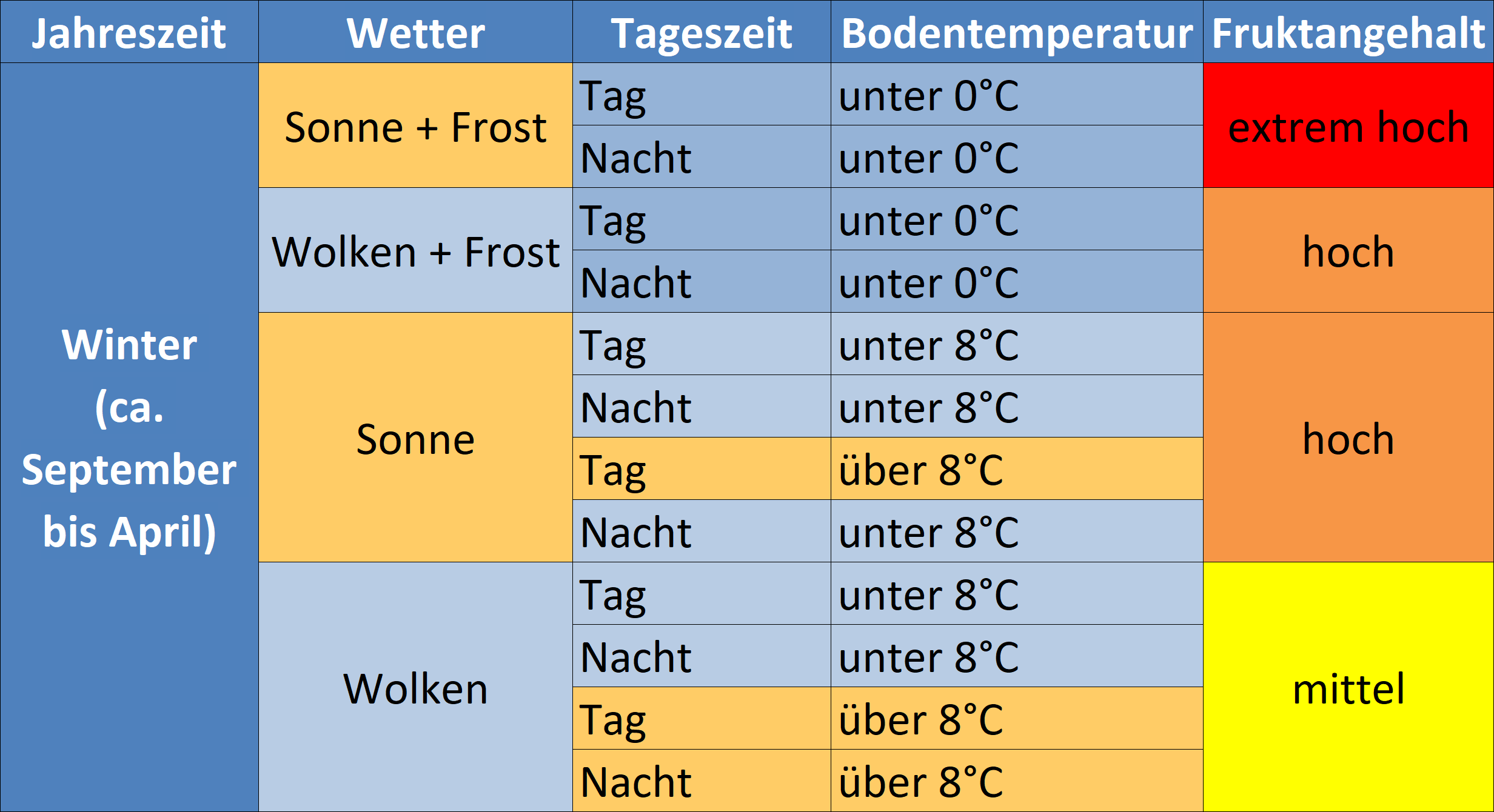 Fruktan Gras Winter pferdetrends