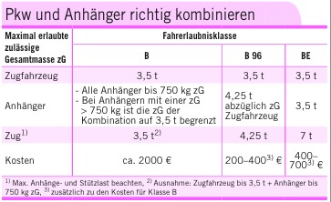 UnterschiedBB96BE