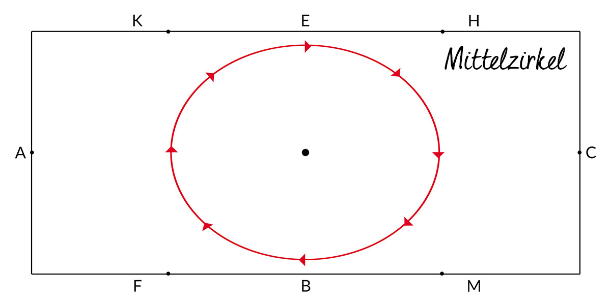 Mittelzirkel