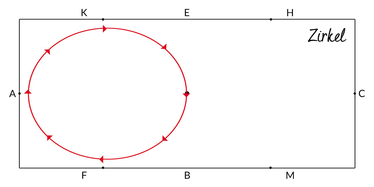 Zirkel