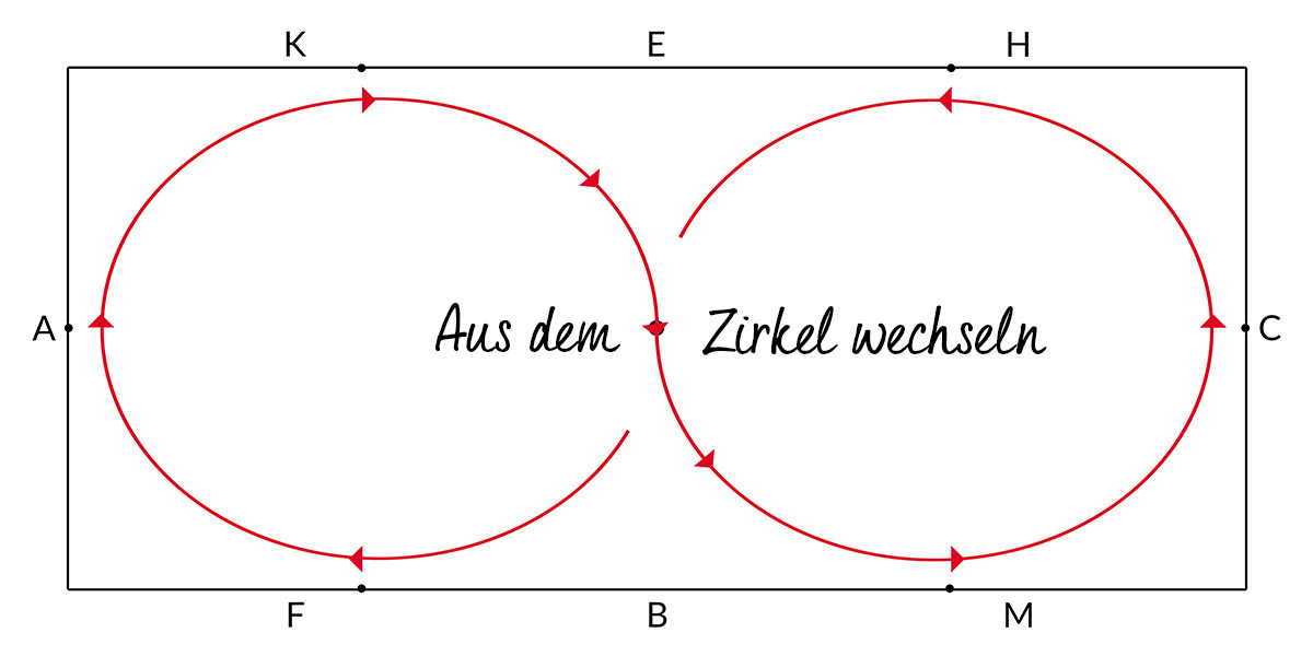 auszirkel