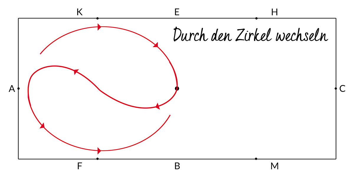 durchzirkel