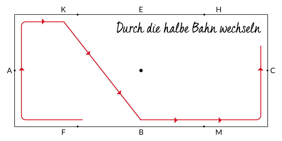 halbewechsel