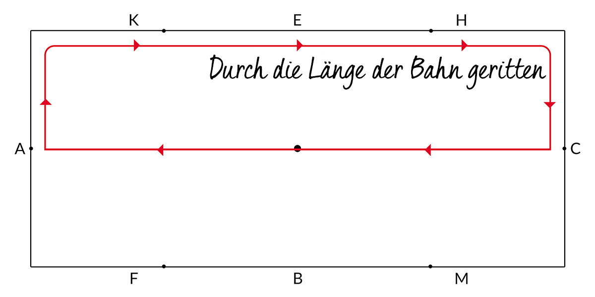 langebahngeritten