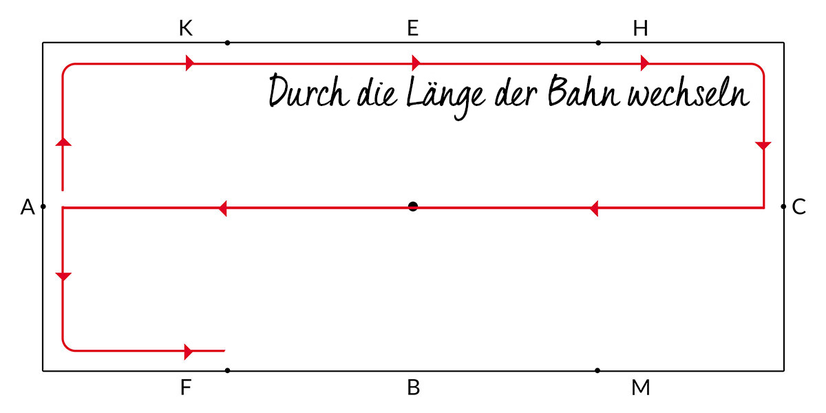 langebahnwechseln